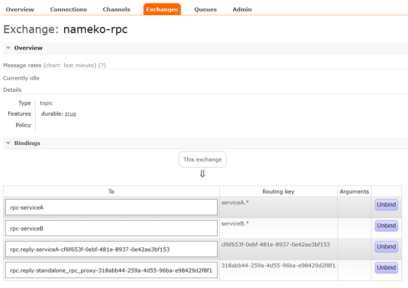 exchange and queues for chained services