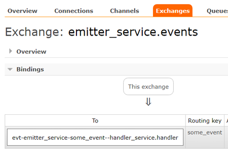 event handler service setup