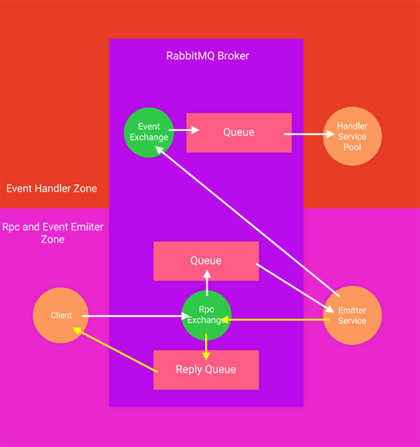 event system setup