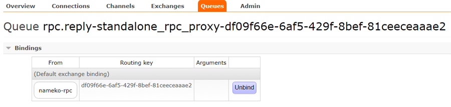 reply queue binding