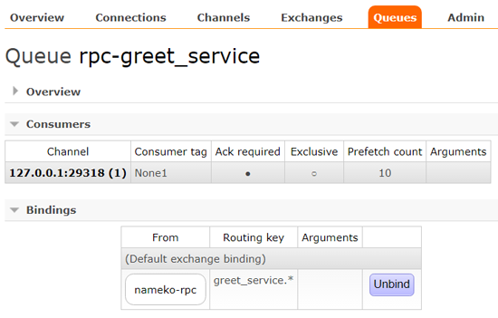 service in rabbitmq